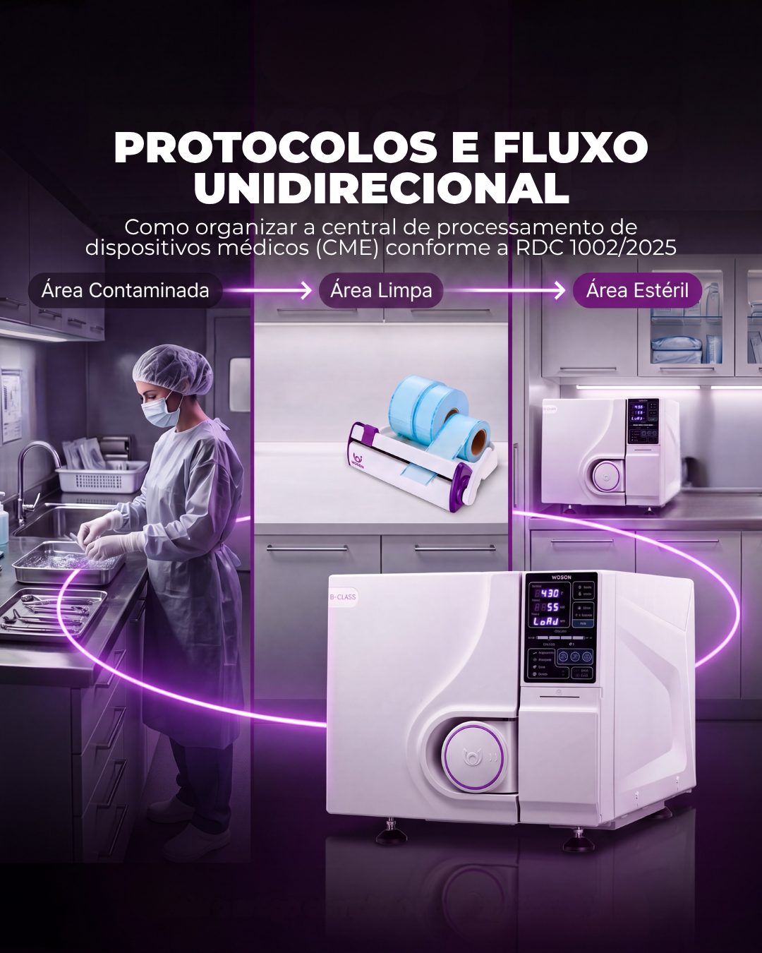 Protocolos e Fluxo Unidirecional em uma central de processamento de dispositivos médicos (CME)